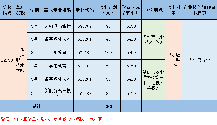 广东工贸职业技术学院