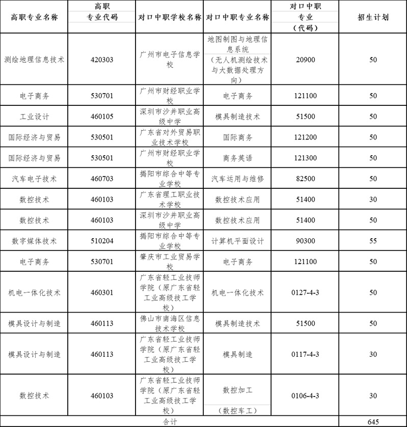 广东工贸职业技术学院