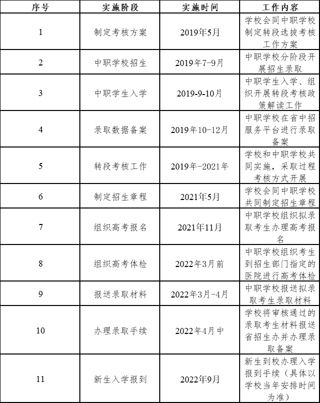 广东工贸职业技术学院