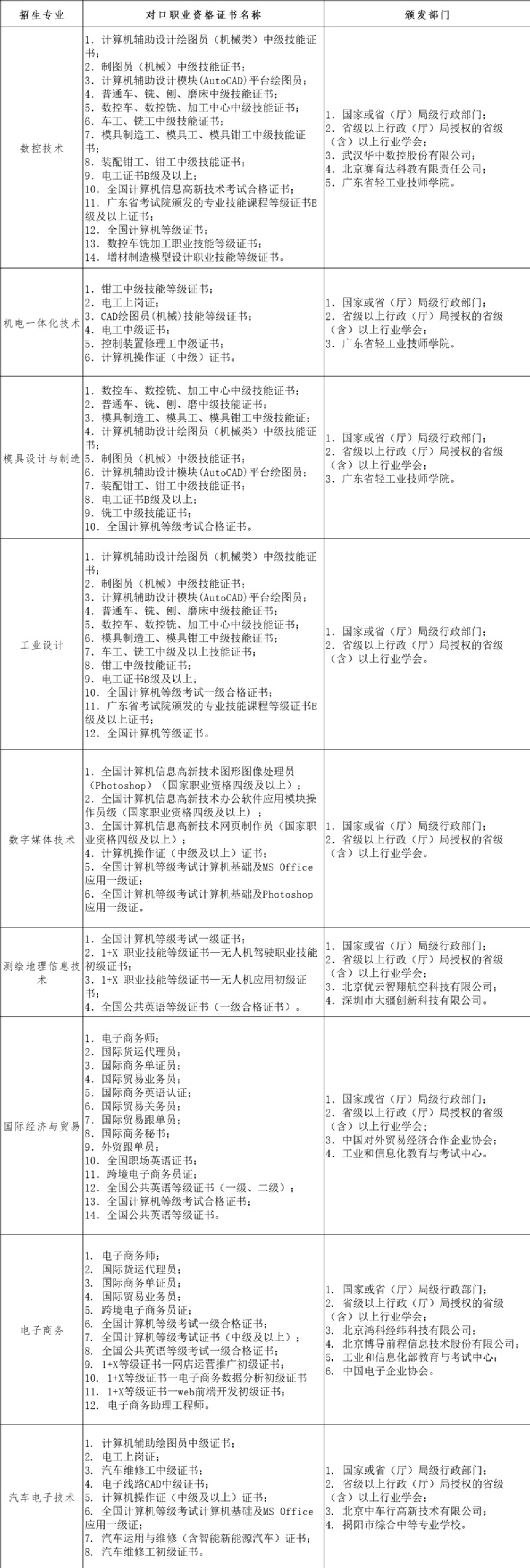 广东工贸职业技术学院