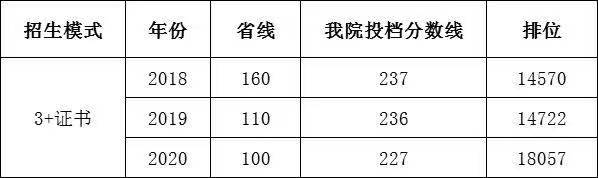 广东工贸职业技术学院