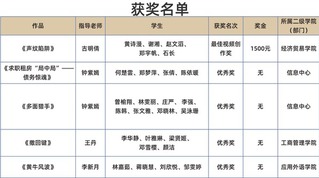 学校在“护航青春 校园无诈”反...