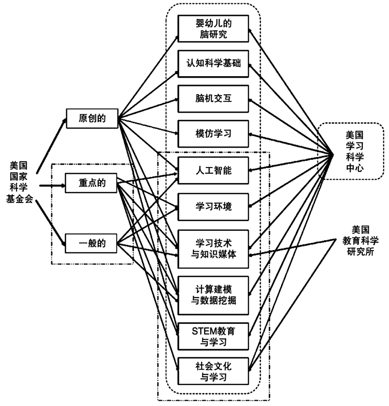 科学问题与教育学知识增长